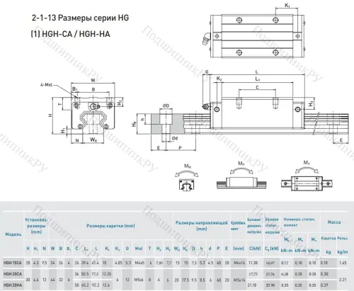 Блок HGH 20 CAZOC в Перми