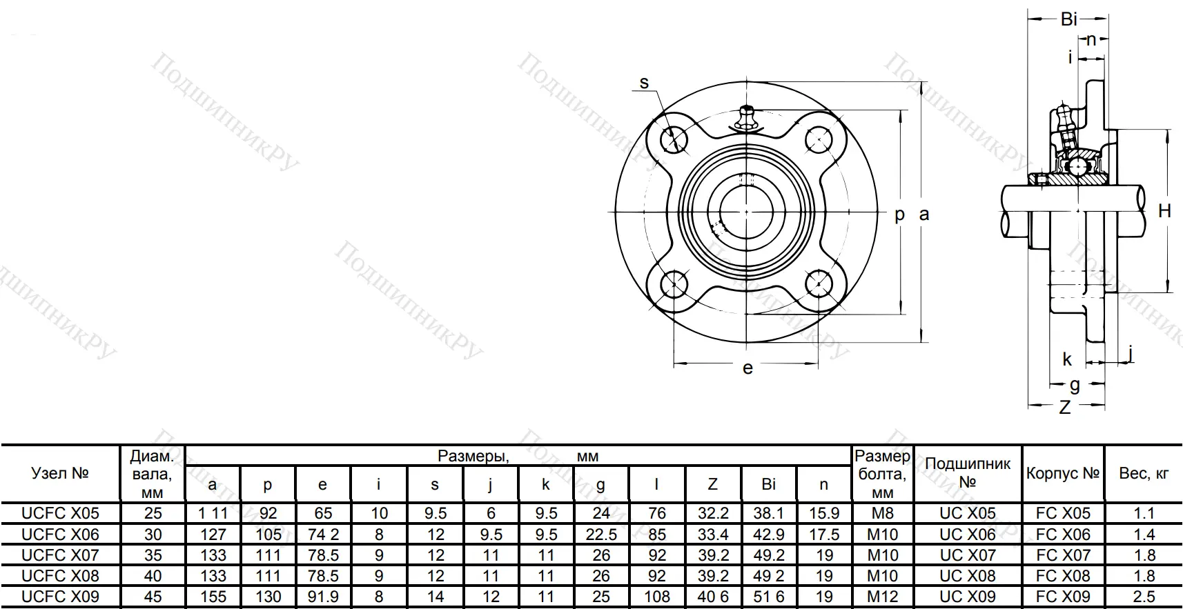 Подшипниковый узел